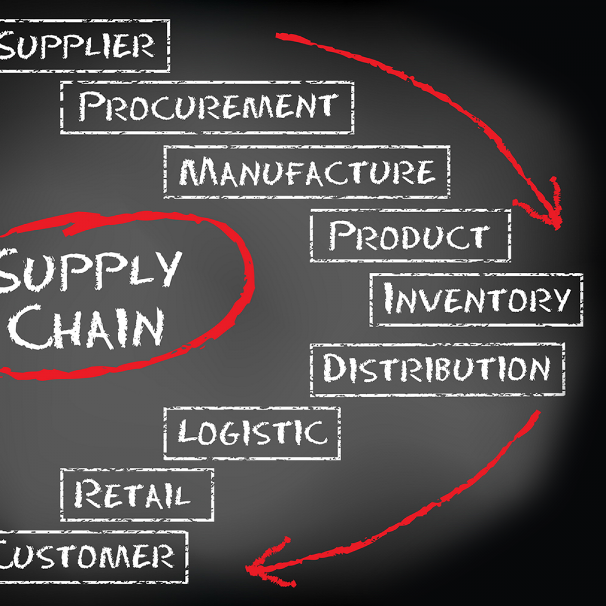 procurement.fw